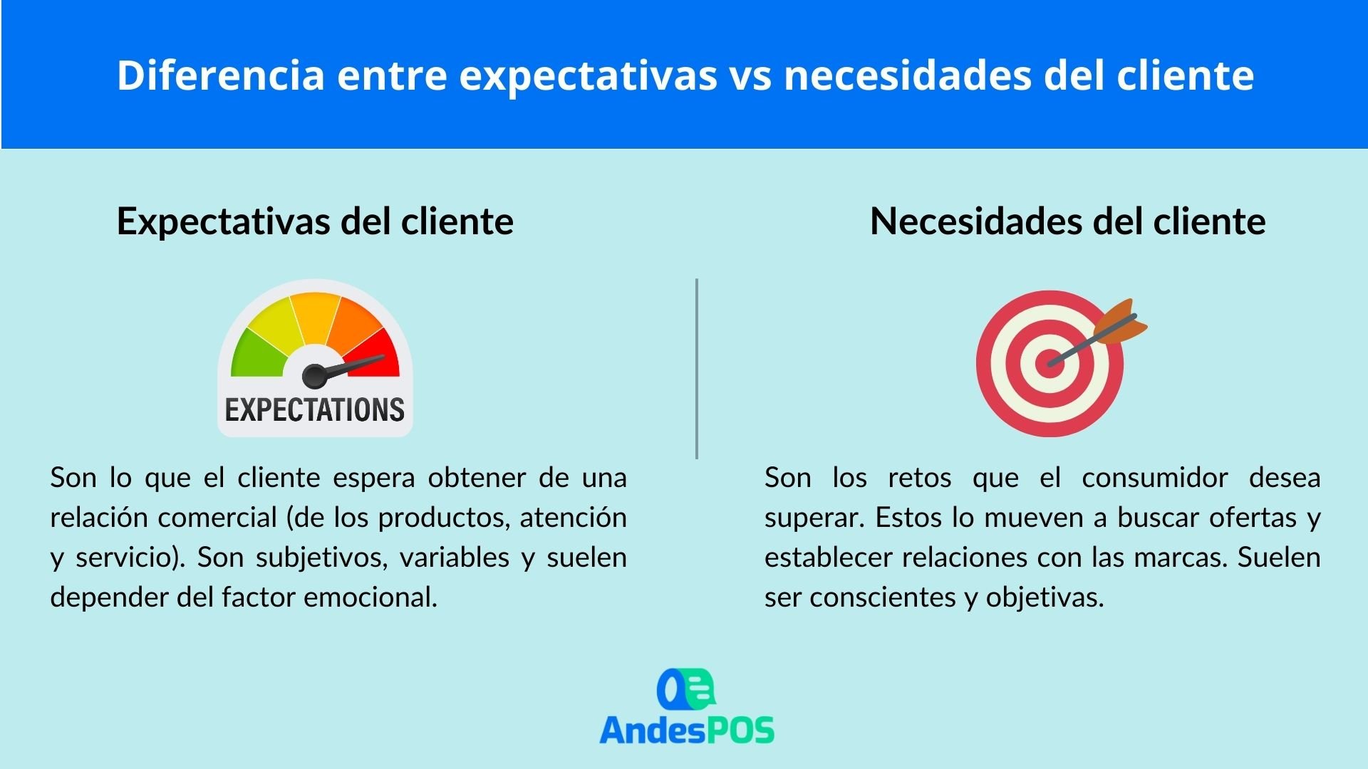 Diferencias expectativas necesidades cliente