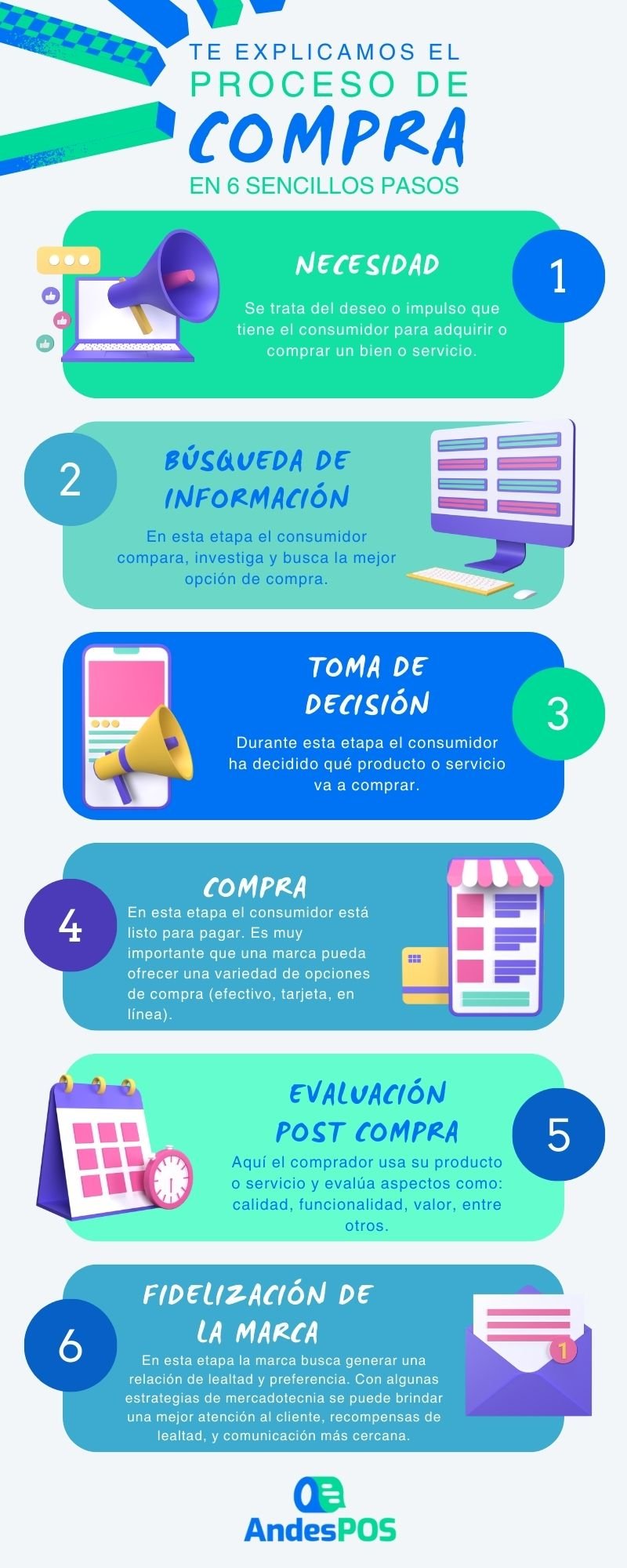 Ciclo de vida del cliente